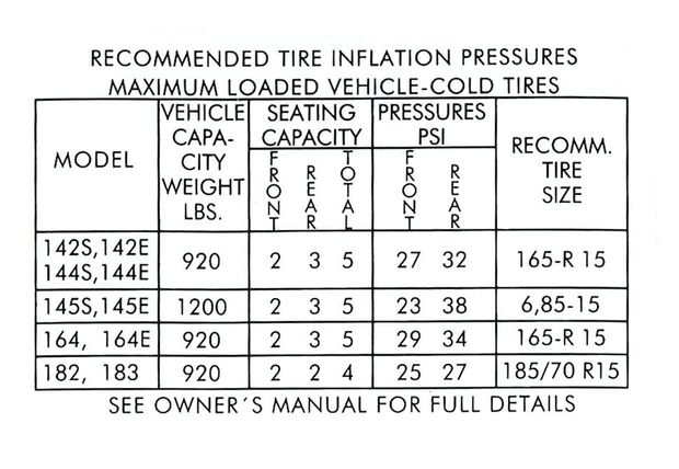 Decal Recommended tire inflation pressur in the group Volvo / 140/164 / Miscellaneous / Decals / Decals 164 at VP Autoparts AB (138)