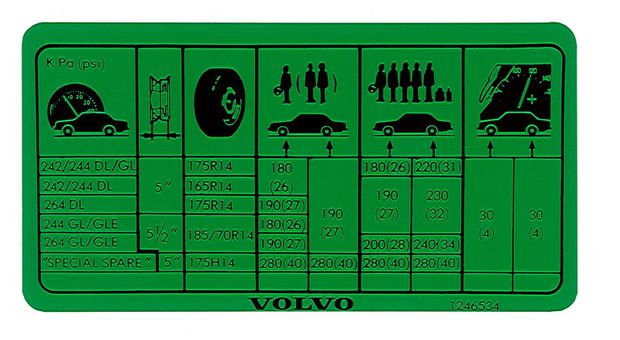 Decal fuel cap cover 240/260 in the group Volvo / 240/260 / Miscellaneous / Decals / Decals 240/260 at VP Autoparts AB (141)